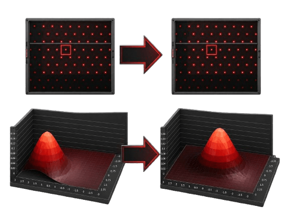 Third-party measurements feedback